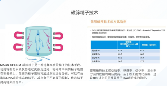 磁篩精子技術(shù)