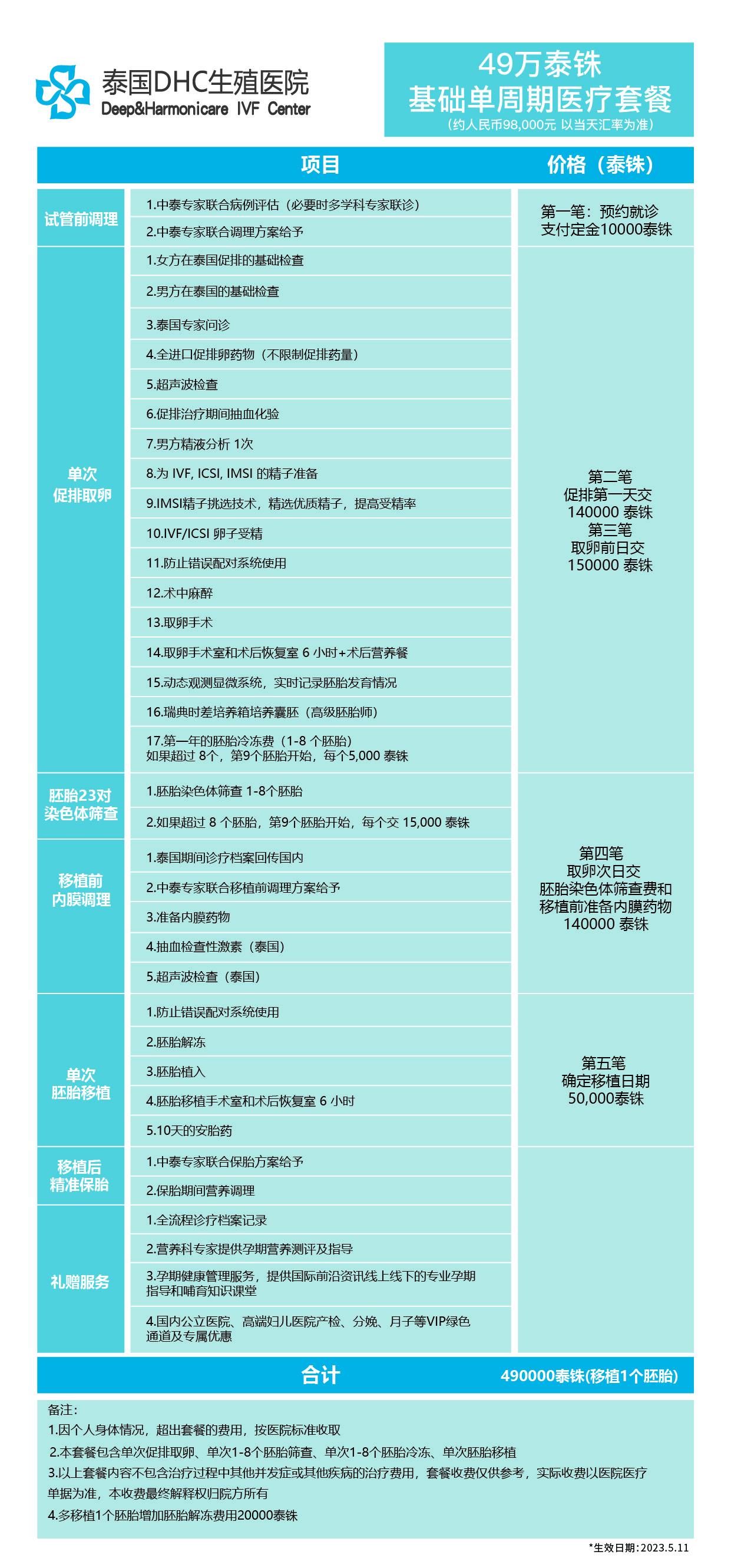 49萬泰銖基礎(chǔ)單周期套餐