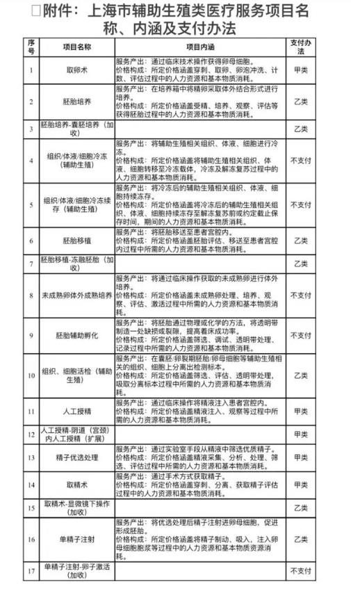 上海試管嬰兒報(bào)銷項(xiàng)目